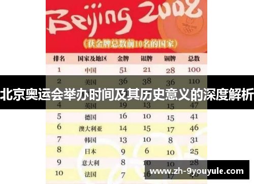 北京奥运会举办时间及其历史意义的深度解析